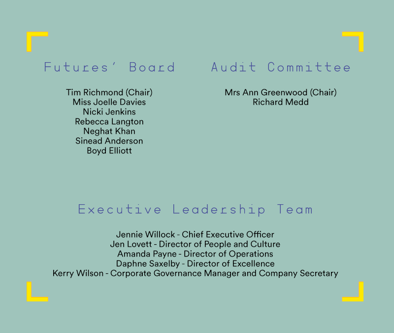 Futures' Governance Structure